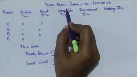 Round Robin CPU Scheduling  Problem in Tamil-Lecture 06