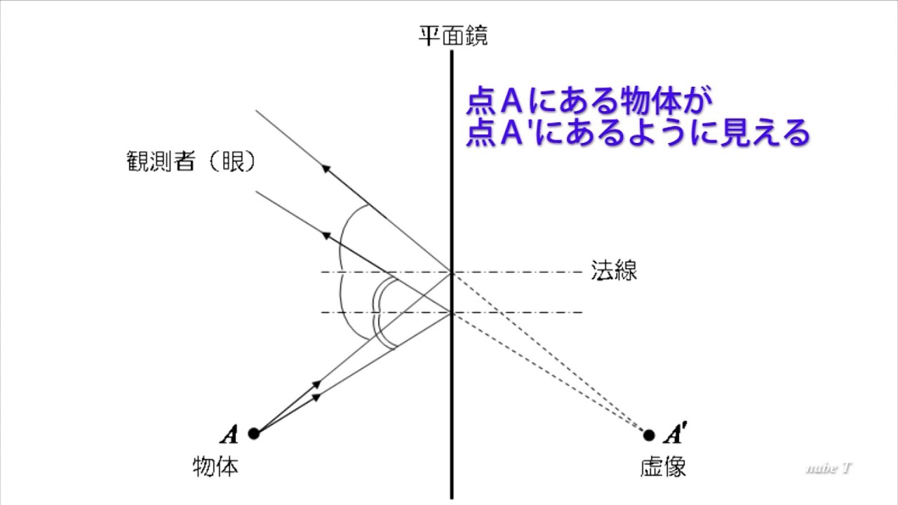 鏡に映る像虚像 – 鏡面 虚像 なぜ – EXYB