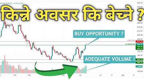 नेप्से 1987 मा  | WATCHLIST IN VIDEO  | nepal share market| nepse today |nepse latest Trading BUY ?
