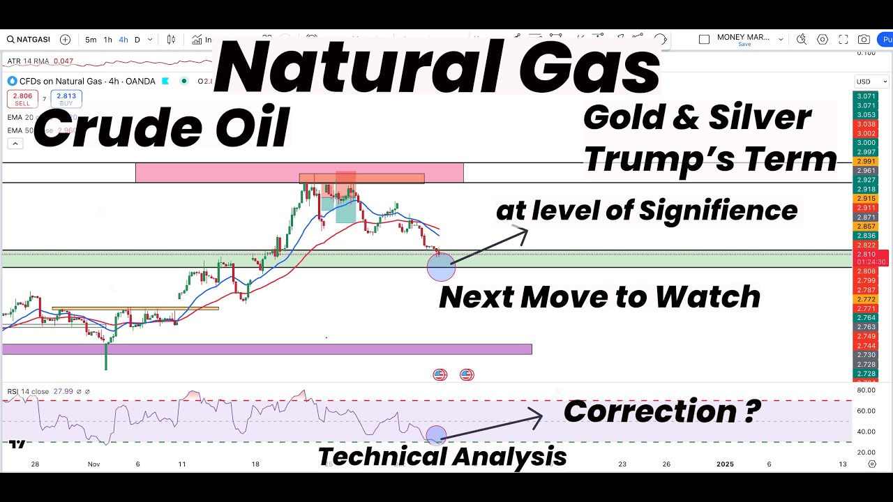 Natural Gas Level of Significance | Gold & Silver, Trump's Term | Crude ...