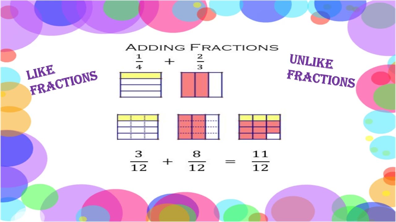 Adding Fractions Pictorially Worksheet