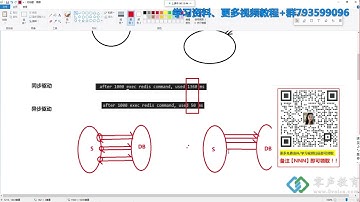 手把手带你实现Redis、Mysql 的异步驱动（C++）性能对比