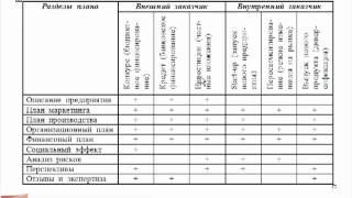 Как составить бизнес-план. 3.Интересы сторон(Что реально увеличивает ценность (а не стоимость) вашего бизнес-плана, так это то, насколько вы хорошо умеет..., 2012-07-17T10:45:43.000Z)