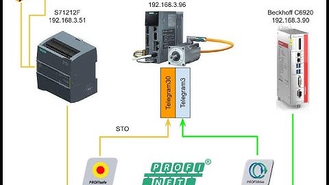 Beckhoff.TwinCAT3 x Siemens S210 Servo Drive part2 - Shared Devices,Profisafe.EN