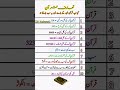 Introduction to the Holy Quran – Everything You Need to Know About the Quran in One Video"