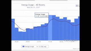 Digital Lumens System Overview