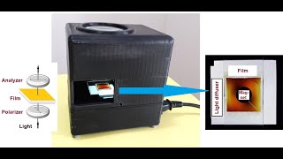 Estudo da Polarização da Luz por Filme Ferrofluido Usando Cálculo de Jones screenshot 4