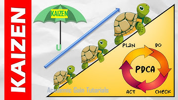 Kaizen - Definition, Method, Benefits Explained (Lean Manufacturing Tools)