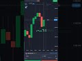 NZD/CAD (OTC) Entry 🔥 Perfect Setup? #binarytrading #quotex #trading #viral #shorts #forex #reels