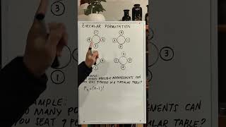 Circular Permutation Example #maths #math #mathematics Content