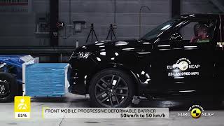 Euro NCAP Crash \& Safety Tests of Range Rover Sport 2022