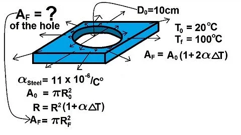 Physics 21  Thermal Expansion (3 of 3) Thermal Area Expansion: Example 2