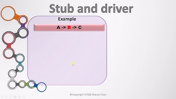 ISTQB - 10 Stub and driver : ISTQB Foundation level training
