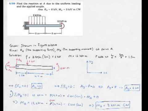 How To Solve A Statics Problem