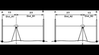 Famous Two peg test(1) Net Worth