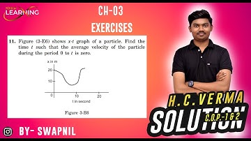 Figure (3-E6) shows x-t graph of a particle. Find thetime t such that the average velocity of the