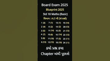 Std 10 Maths Blueprint 2025 | Basic Maths | Std 10 Maths Paperstyle કેવી હશે ? | Manjothi Sir