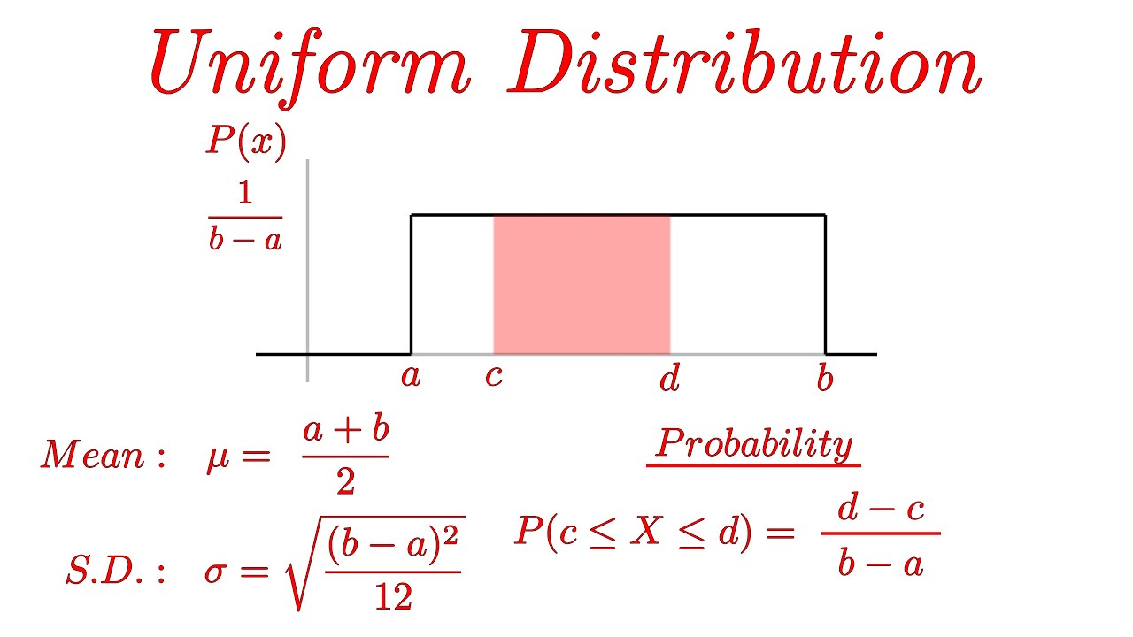 Uniform Distribution EXPLAINED with Examples - YouTube
