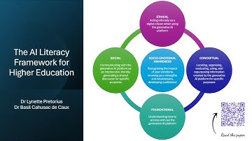 The AI literacy framework - research podcast