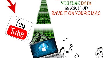 How To Backup Your YouTube Videos & Data