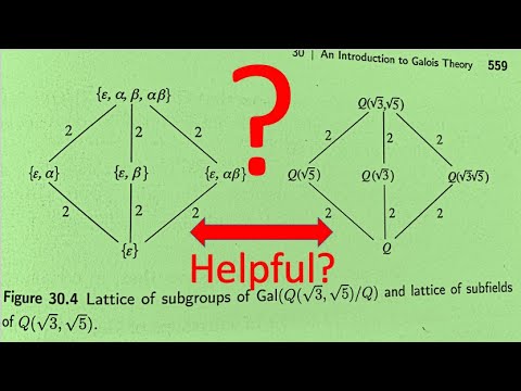 Gal(ℚ(√3,√5)/ℚ) ≈ ℤ2