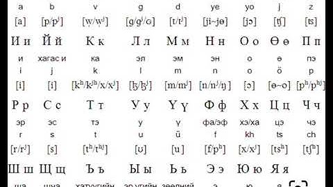 MONGOLIAN ALPHABET - pronunciation