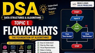 DSA Topic 1: Flowcharts Explained  | Data Structures & Algorithms