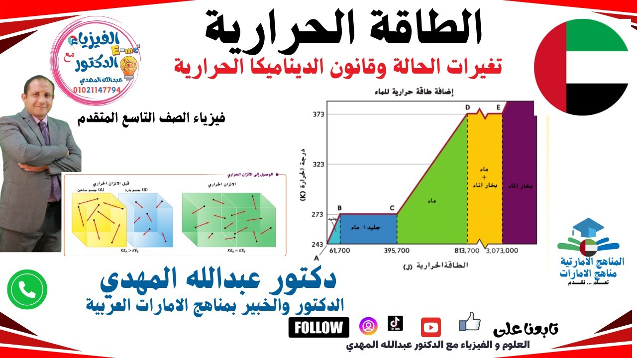 الطاقة الحرارية تغيرات الحالة والديناميكا الحرارية فيزياء صف المناهج الإمارات