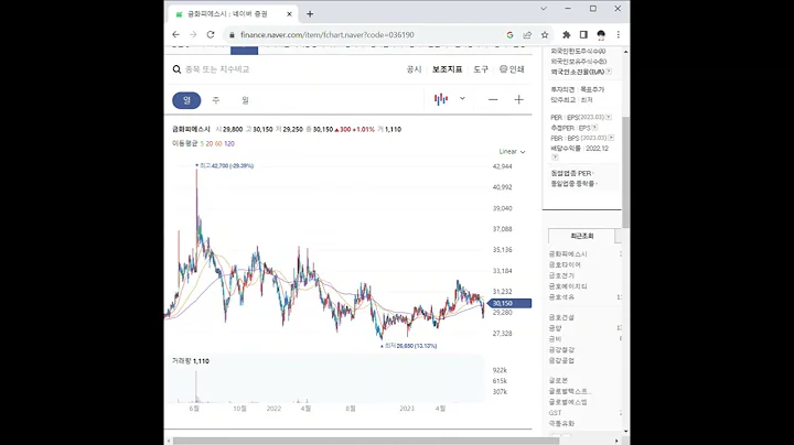 036190금화피에스시 주가 전망 및 차트 분석
