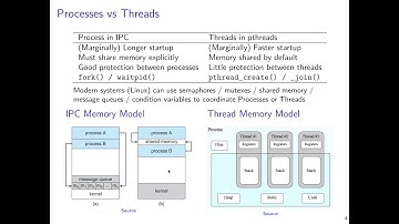 UMN CSCI 4061 13 Threads Part 1