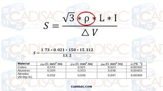 Curso de Electricidad Industrial Online – Tema 1.12. Selección de un conductor eléctrico