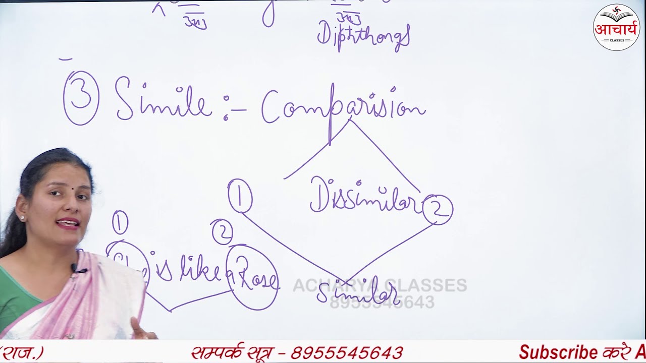 Figure of Speech in English Grammar in Hindi | Figures of Speech in English