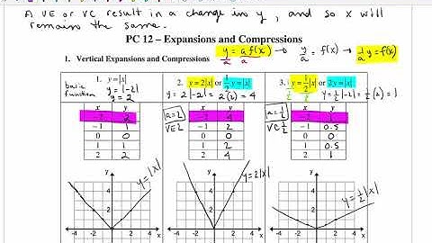 Vertical Expansions and Compressions   1