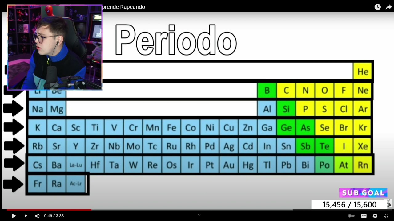 JUANSGUARNIZO REACCIONA AL RAP DE LA TABLA PERIODICA 😎🤙 - YouTube