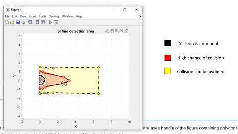 Bouw een botsingswaarschuwingssysteem met 2D-lidar met MATLAB