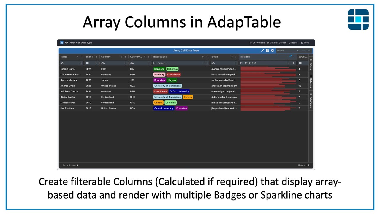 Display Array Columns in AdapTable as Sparklines or Multiple Badges ...