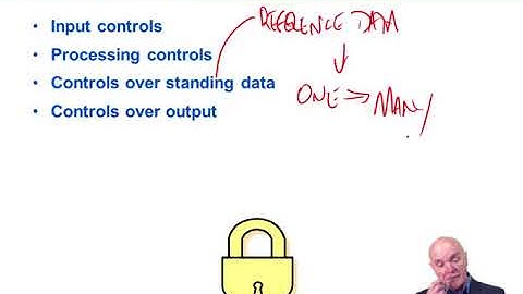 Computer Systems - ACCA Audit and Assurance (AA)