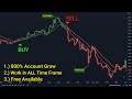 The most accurate buy sell signal indicator in tradingview  100 profitable scalping strategy