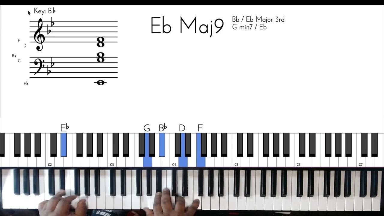 How to play Still Here by The Williams Brothers piano tutorial How to play Still Here by The Williams Brothers piano tutorial
