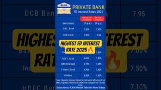Highest FD Interest Rates 2025 | Private Banks 🔥💰