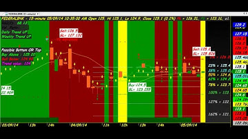 TRADING CHART CODE : 3*258 RAJ LOGIX TECHNICAL ANALYSIS AMIBROKER AFL FORMULA