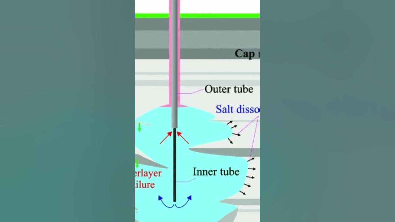 Salt Cavern Oil Reserve UPSC Current Affairs YouTube