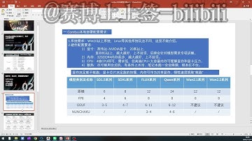 ComfyUI喂饭级免费教程（ComfyUI-N8N全系列教程）ComfyUI第一期——必看准备。