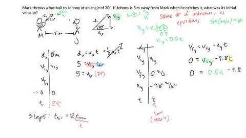 Projectile Motion—Using Range to Find Initial Velocity