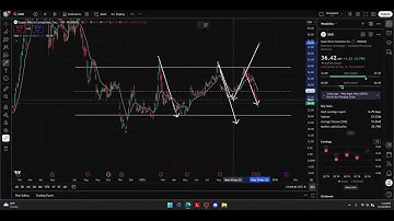 Super Micro Computer (SMCI) Stock: In-Depth Technical Analysis & Price Projection