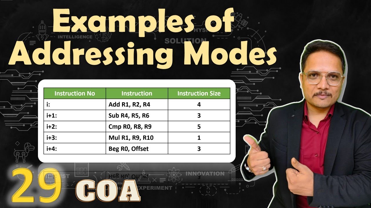 Examples of addressing modes types and solved problems in coa 3 coa