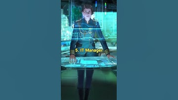 TOP 10 HIGH SALARY Jobs After 12th Commerce