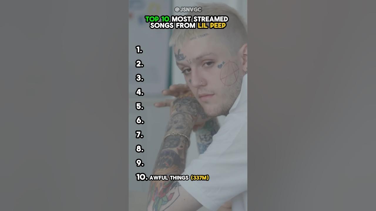 Top 10 MOST STREAMED Songs from Lil Peep Top 10 MOST STREAMED Songs from Lil Peep