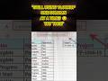 Advanced VLOOKUP for Multiple Columns | Ctrl+1 Shrink to Fit Excel Trick 🔥| One formula 😍 multiple ?