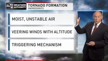 Understanding the weather: Tornado formation